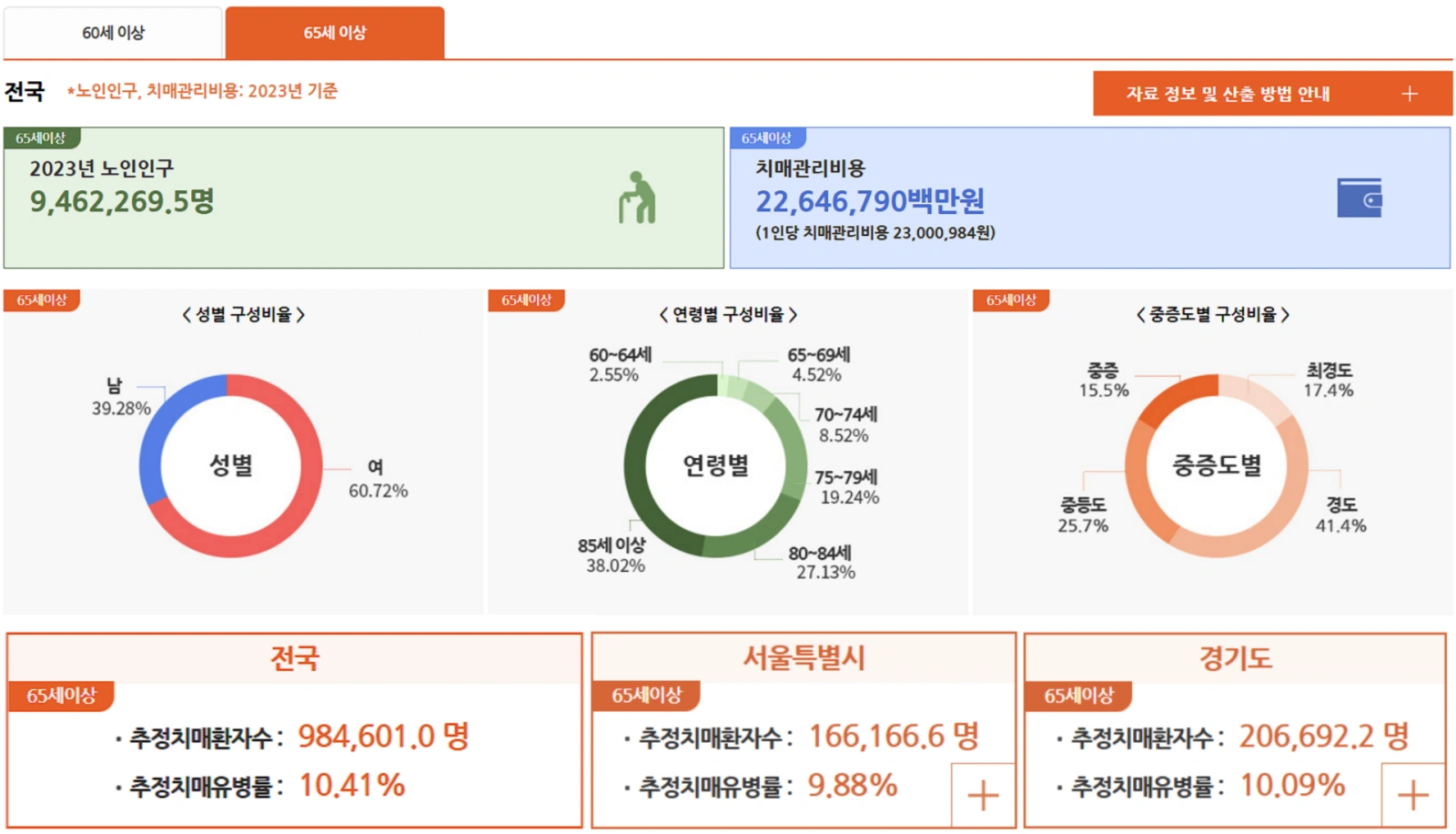 치매-초기증상-8가지