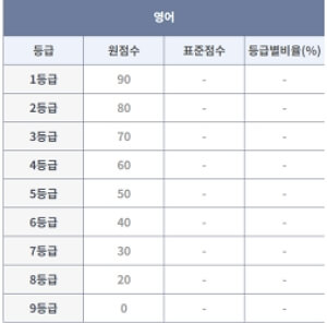 2024년 3월 모의고사 문제&amp;#44; 정답&amp;#44; 해설 등급컷 다운로드