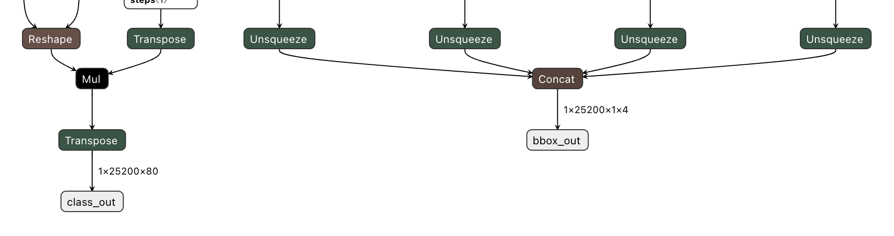 yolov7 onnx model output