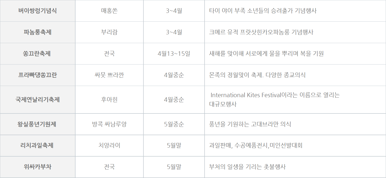 3월 - 4월 -5월 태국 축제