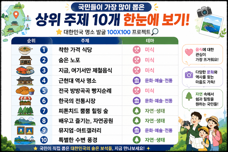 대한민국 명소 발굴 100X100 이미지