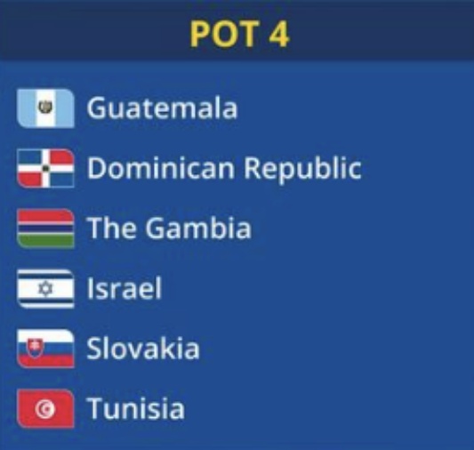 2023 FIFA 아르헨티나 U20 월드컵 포트배정 4번 포트