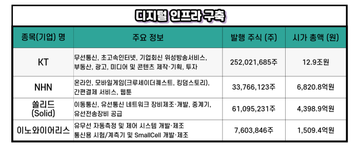 2025 대통령선거, 공약 관련주 업종 종목 총정리(공통 공약 수혜주)