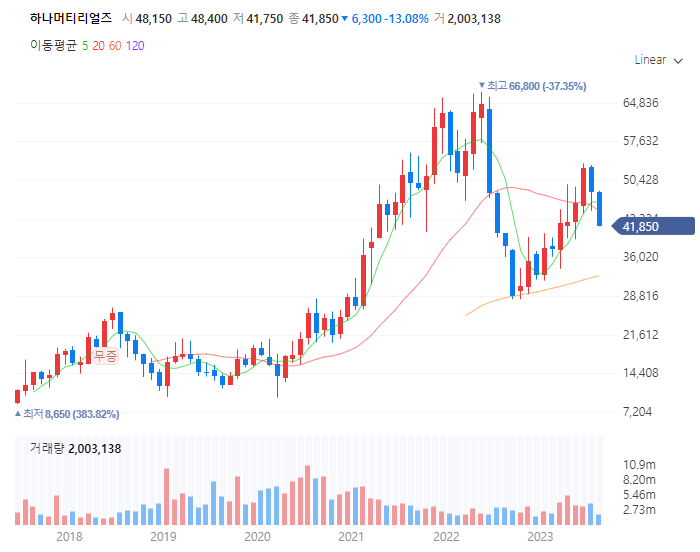 반도체소재관련주대장주_하나머티리얼즈