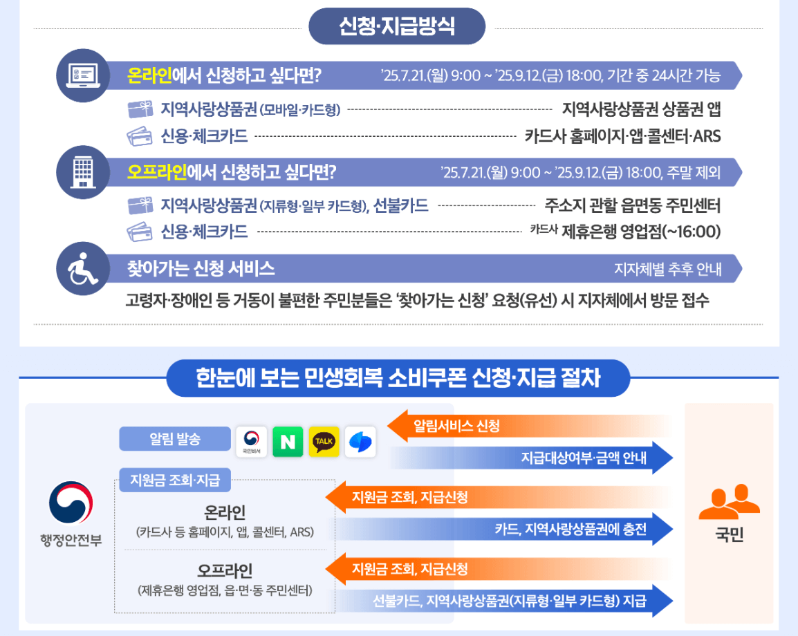 국민비서 알림서비스 신청방법 소비쿠폰 사전 알림