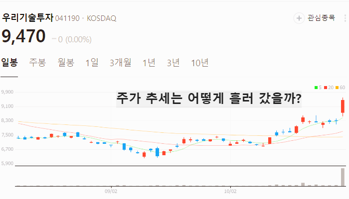 국내 비트코인 관련주 가상화폐 테마주 TOP5