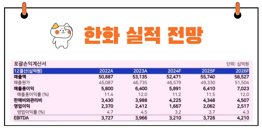 한화 실적 전망