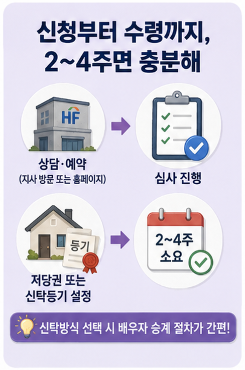 "내 집이 월급통장으로?" 2026년 대폭 개선된 주택연금, 궁금증 싹 해결하기