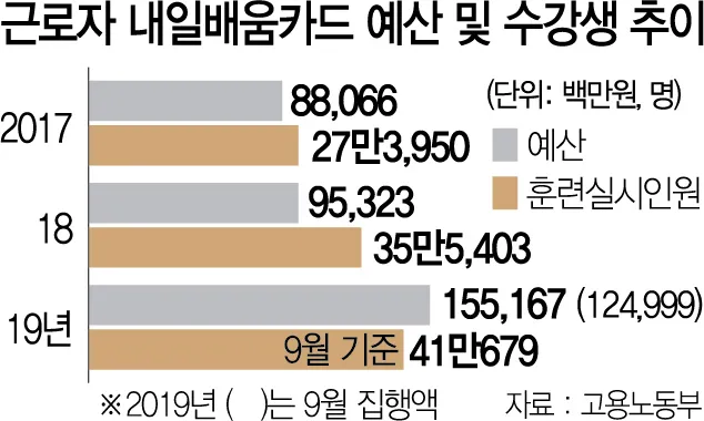 재직자 내일배움카드 미수령 시 대처법 5가지_4