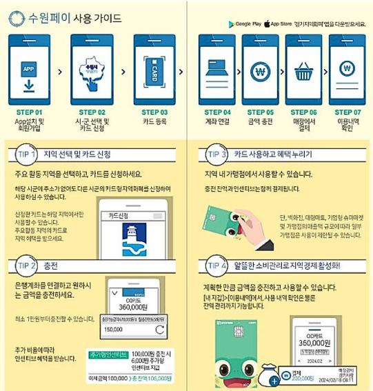 2025 수원페이 인센티브(10%) 신청방법 및 사용처 충전 환불 총정리!