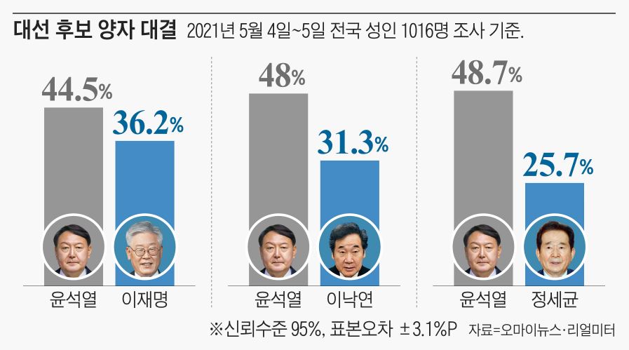윤석열