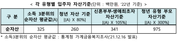 국토부, ‘공공주택 50만호’ 세부 공급방안 수립