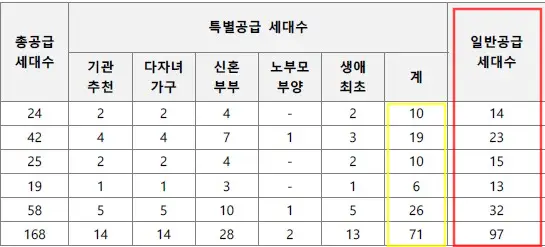 더샵 강동센트럴시티