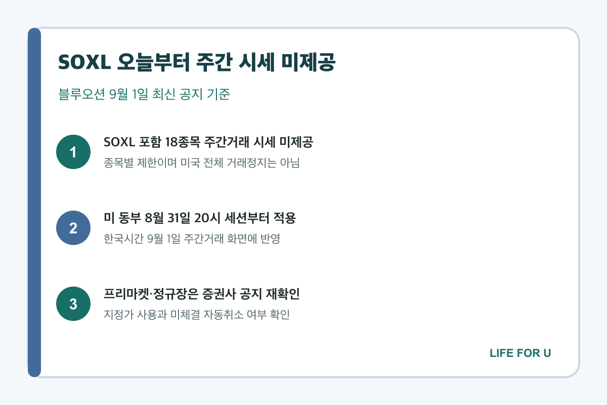 SOXL 주간거래 미제공 적용 시점과 주문 전 확인사항 핵심 요약
