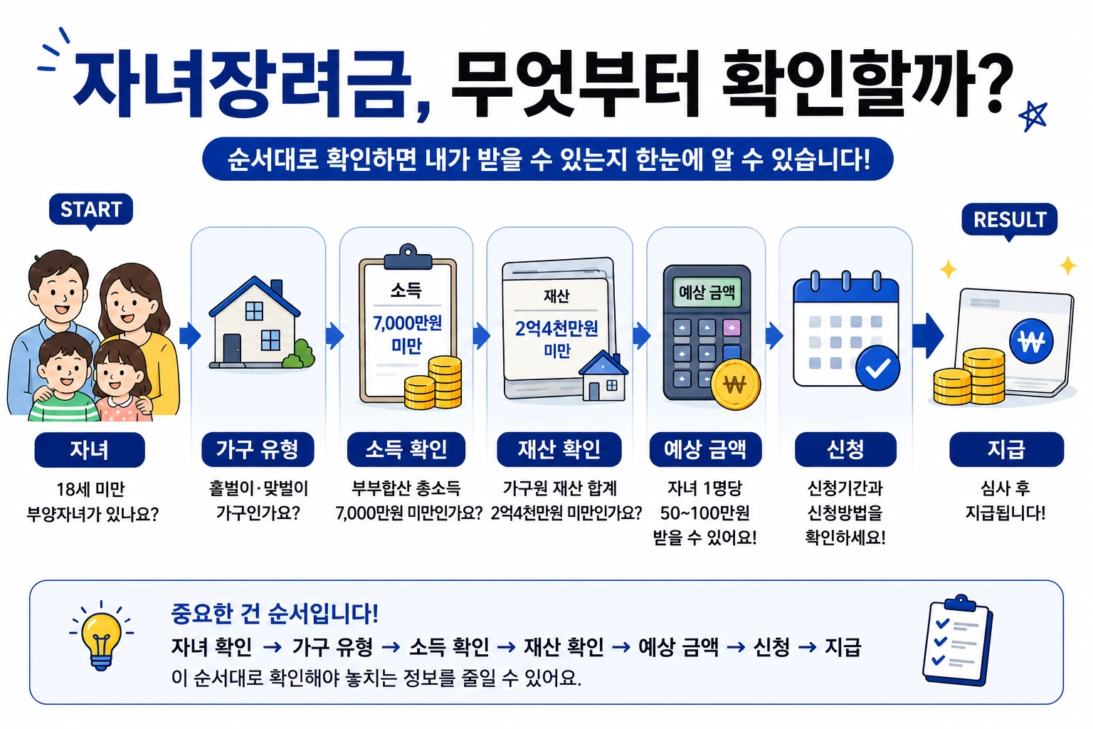 2026_자녀장려금_확인순서