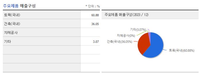 동신건설_주요제품
