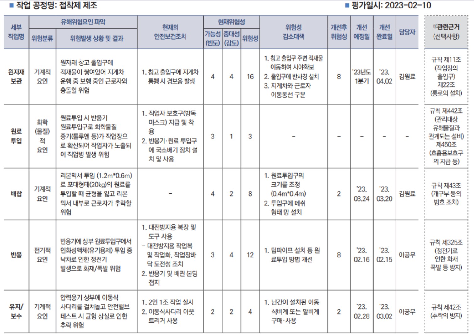 빈도강도법 예시