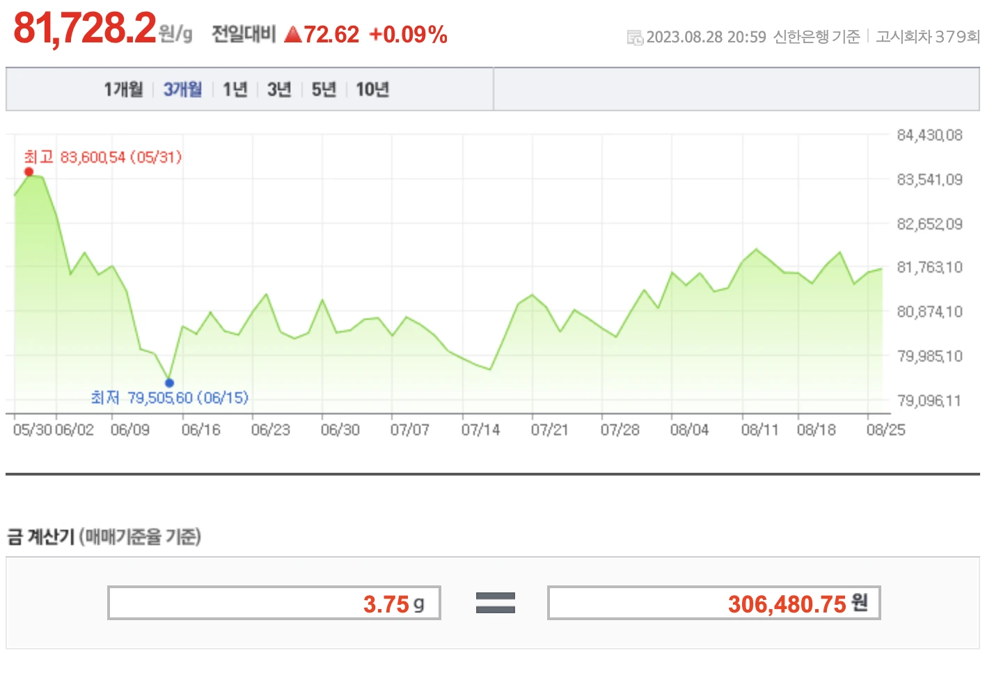 8월 29일 금 시세
