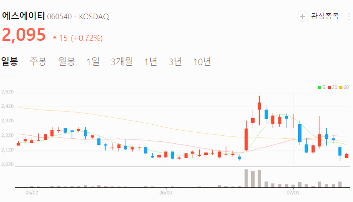 원희룡 관련주 대장주 테마주 TOP5