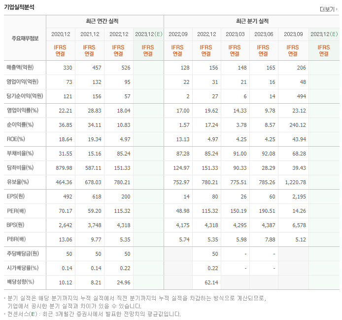 엘앤씨바이오_실적자료