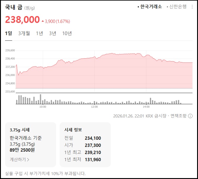 1돈 금시세&middot;전망&middot;금값 한돈 가격