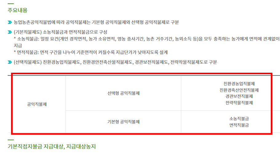 공익직불금 신청자격