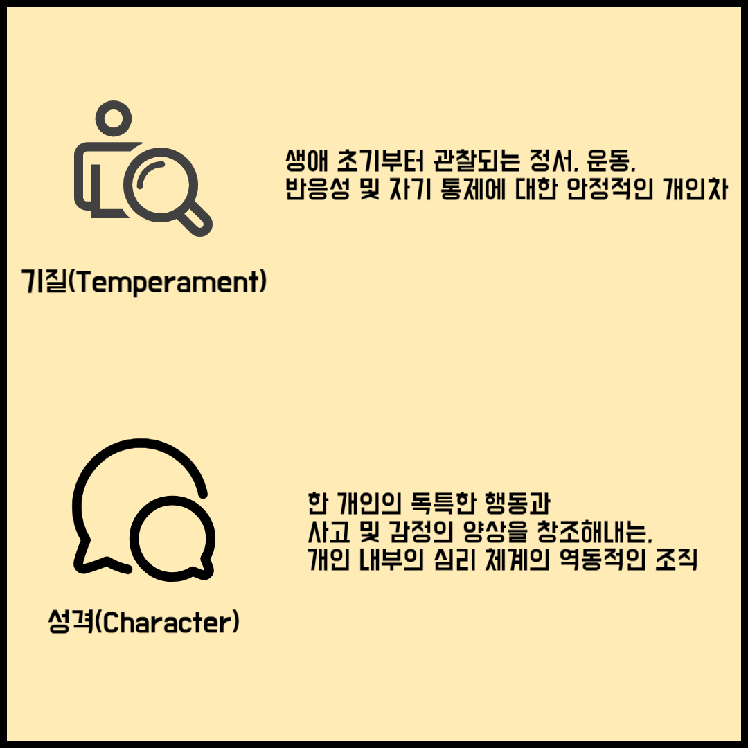 기질과 성격 차이점