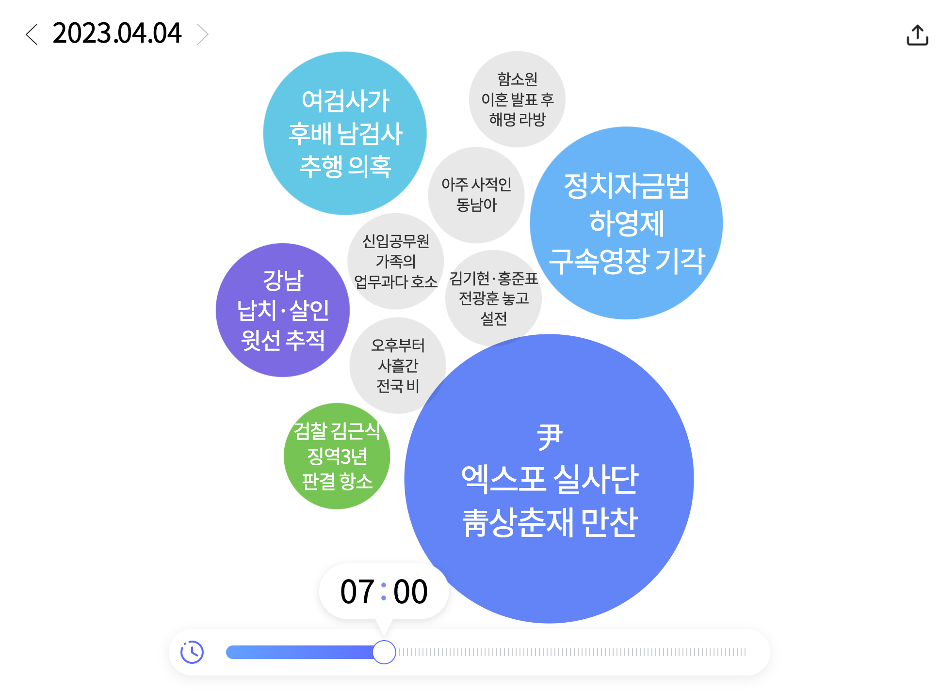 한눈에 보는 오늘