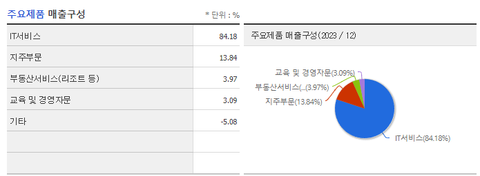 LG_주요제품