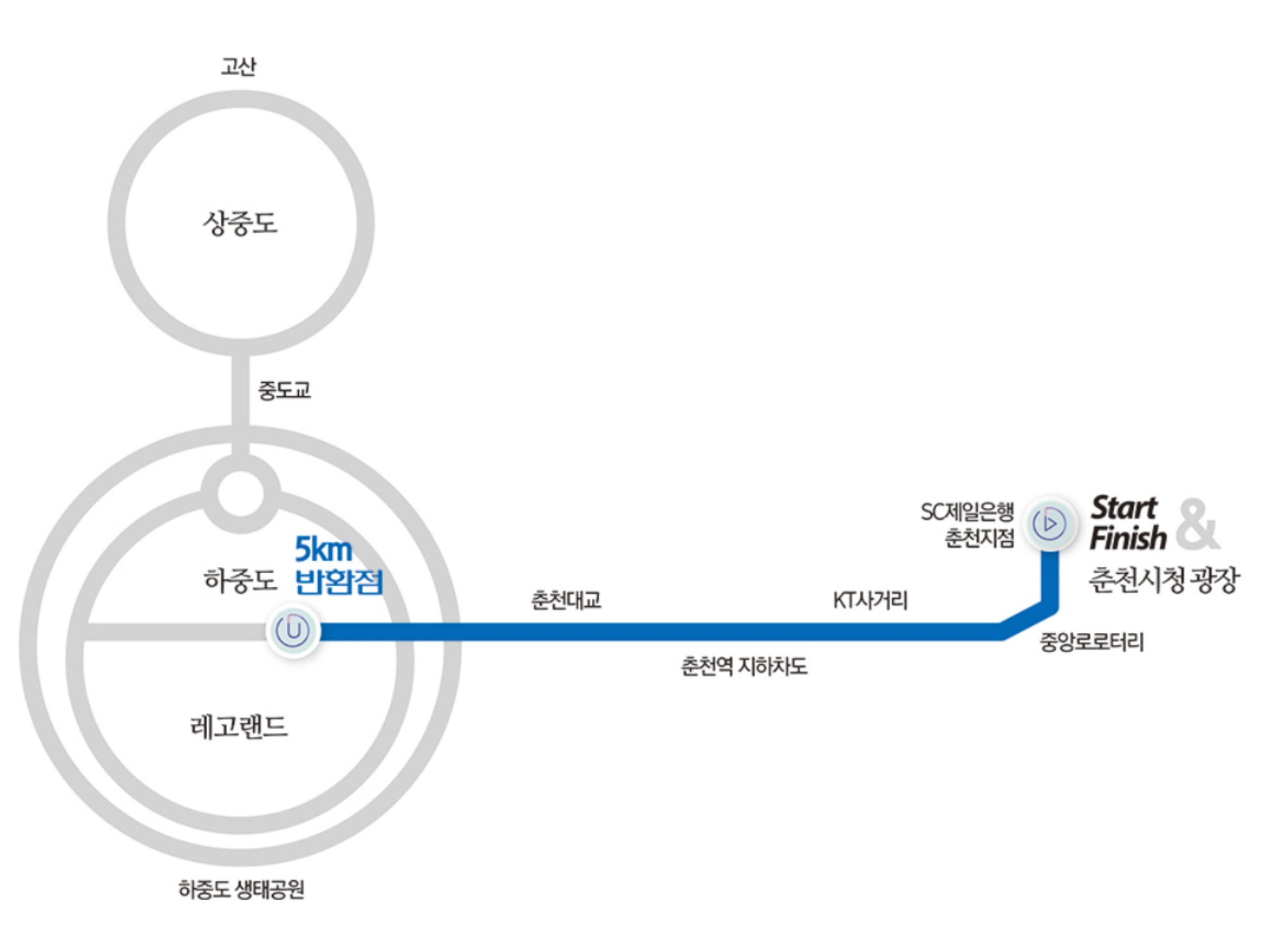 춘천봄내마라톤대회 코스