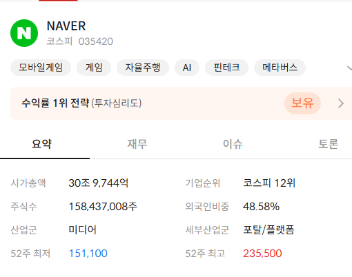 네이버 주가 전망