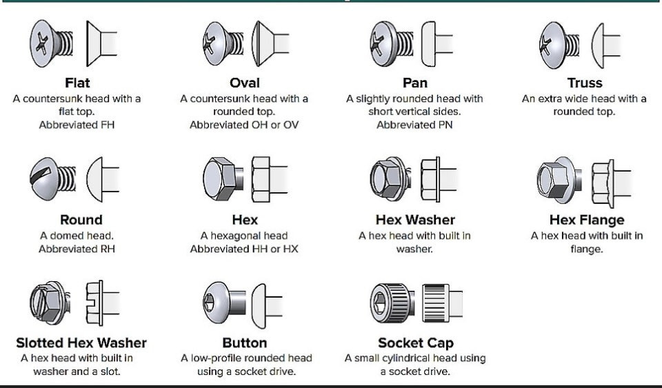 머리 모양에 따른 명칭 이미지