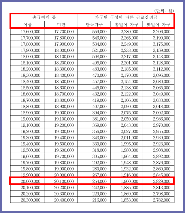 총급여액으로 근로장료금 지급액 확인하기