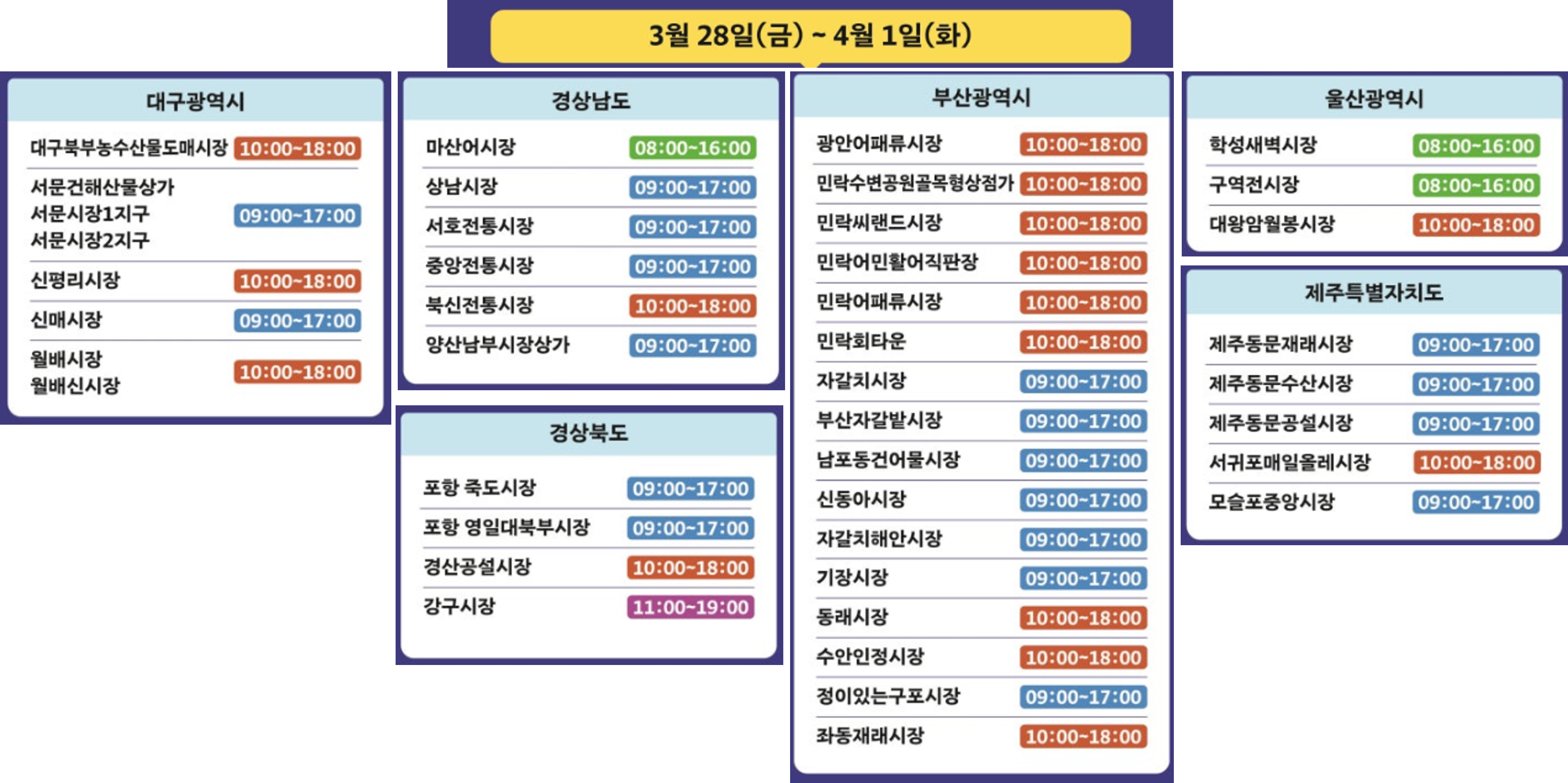 온누리 상품권 참여 시장 3