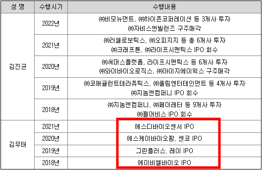 한국스팩 12호 청약정보