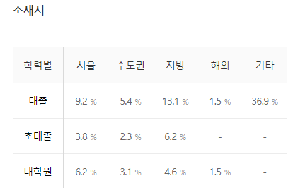 금호석유화학-연봉-합격자 스펙-신입초봉-외국어능력