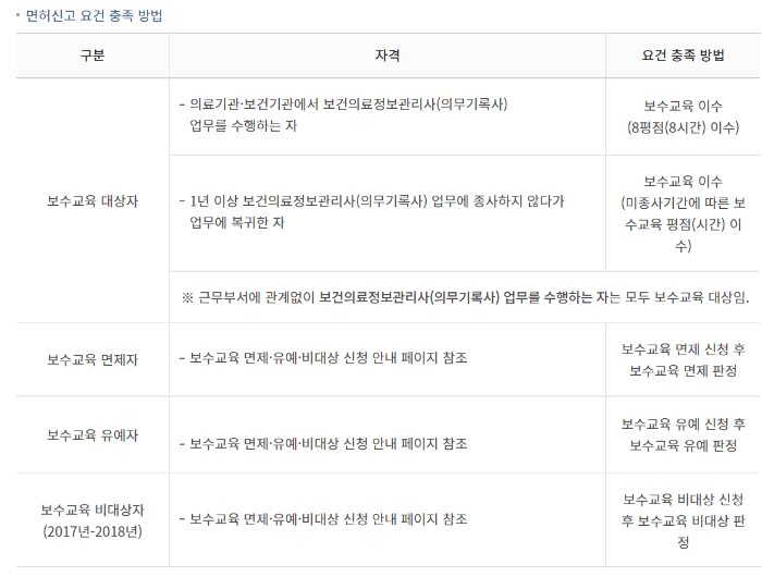 보건의료정보관리사 면허신고 요건