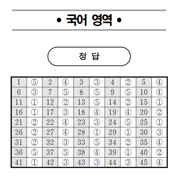 2021년 고1 전국모의고사 6월 국어(문제 및 정답)