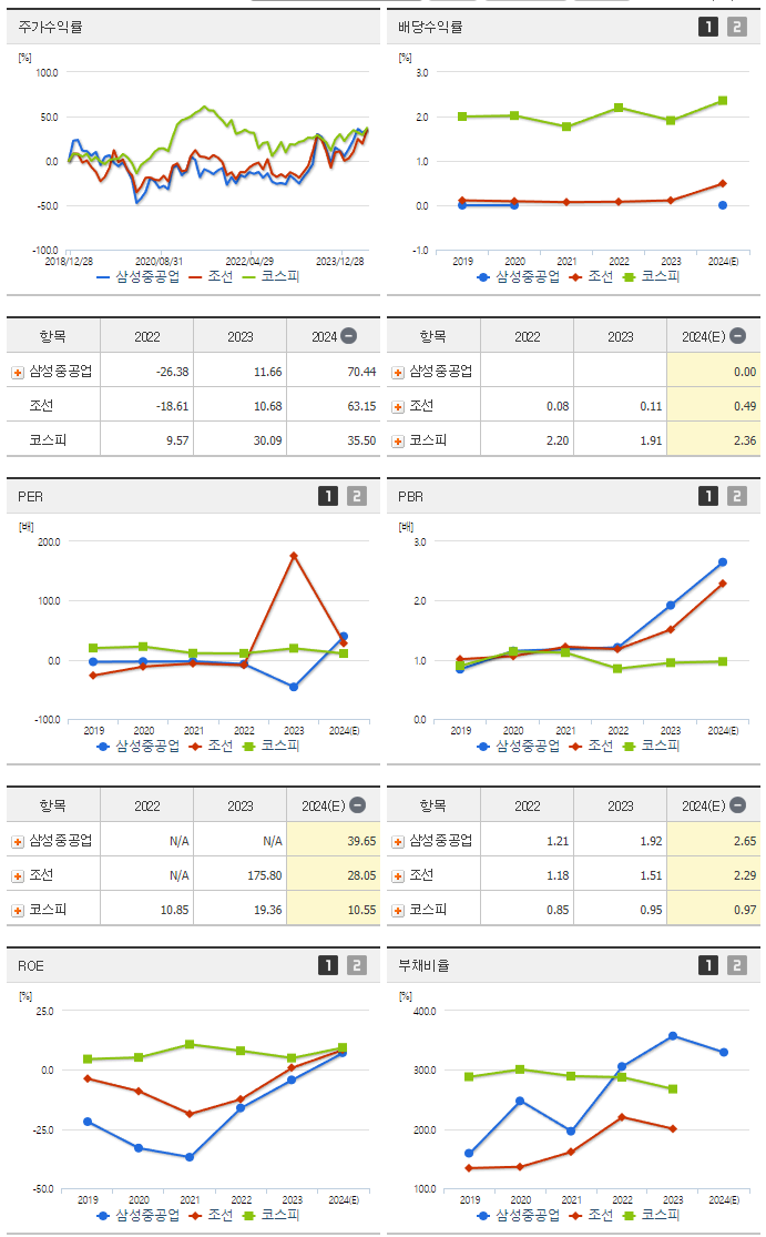 삼성중공업_섹터분석