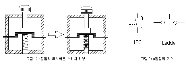 접점기호