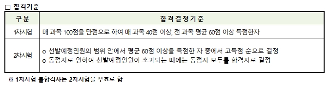 합격자 결정 기준과 동점자 처리 규정이 상세히 안내된 큐넷 화면
