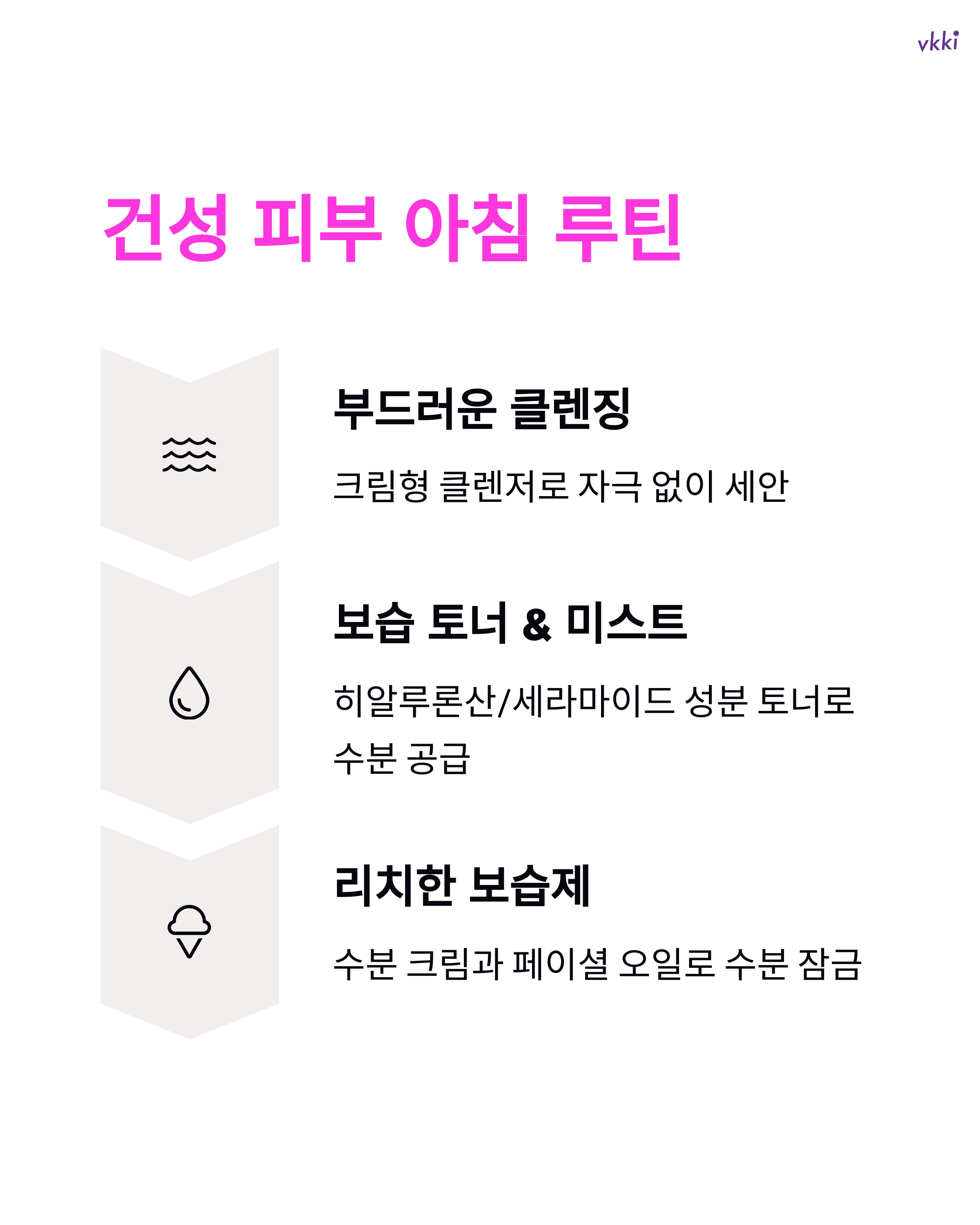 지성피부 &amp; 건성피부 맞춤형 스킨케어 루틴 정리