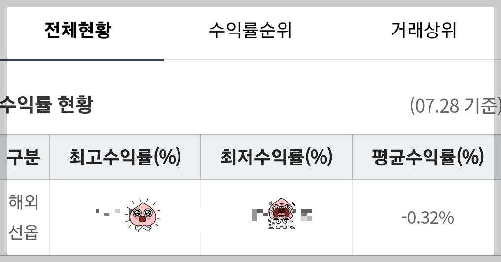 전체 평균수익율