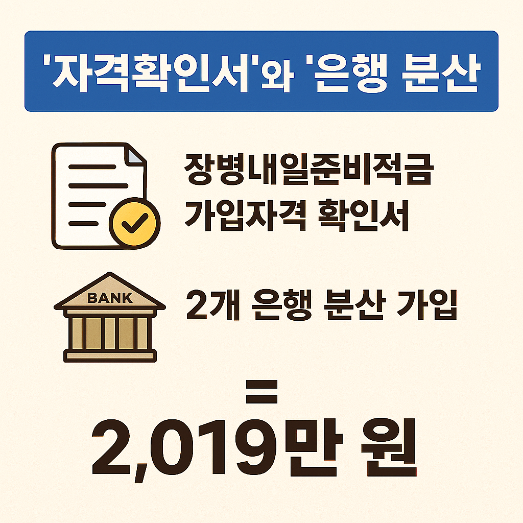 장병내일준비적금 가입 해지방법