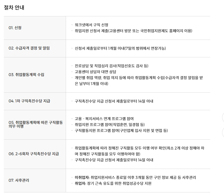 국민취업지원제도