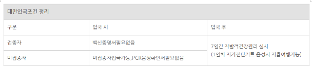 대만입국조건