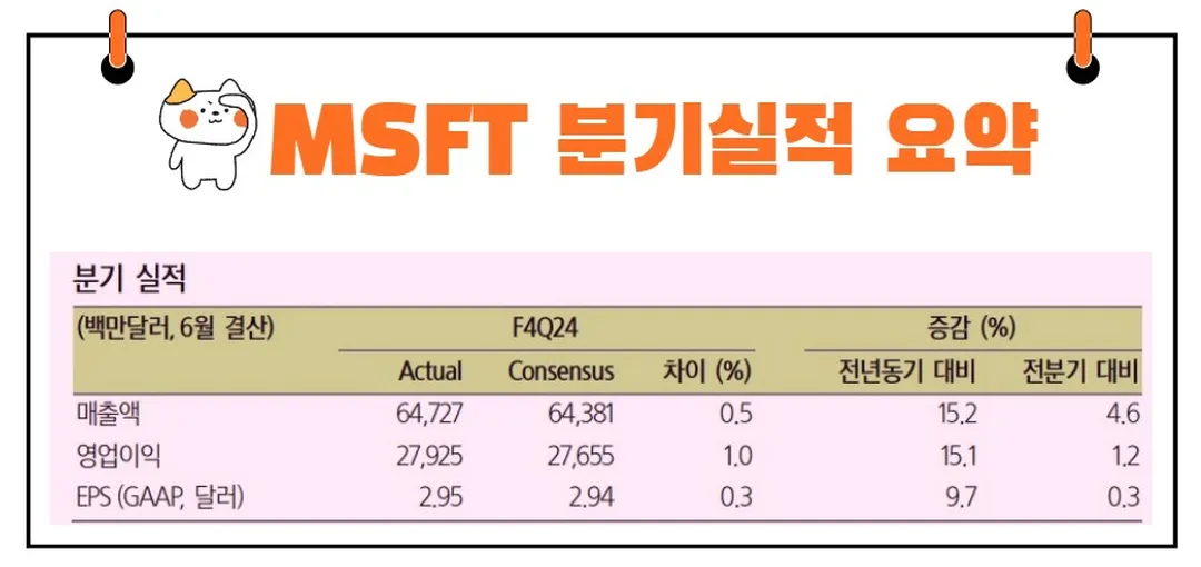 마이크로소프트 실적
