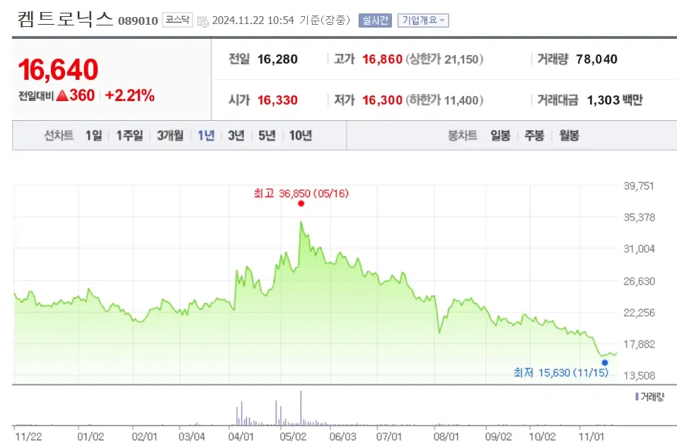 유리기판 관련주 수혜주
