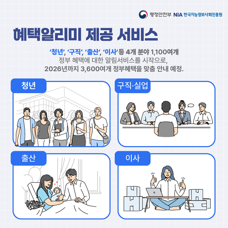 혜택알리미에서 제공하는 주요 정부