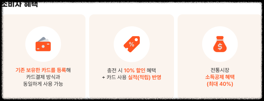 온누리 상품권